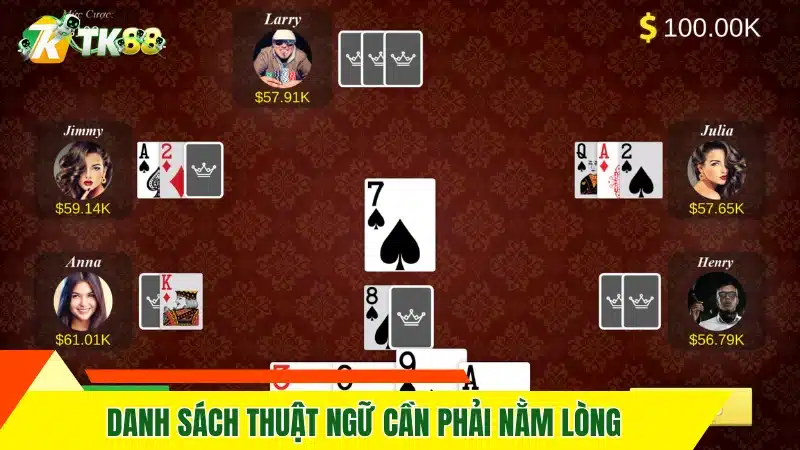 Danh sách thuật ngữ cần phải nằm lòng